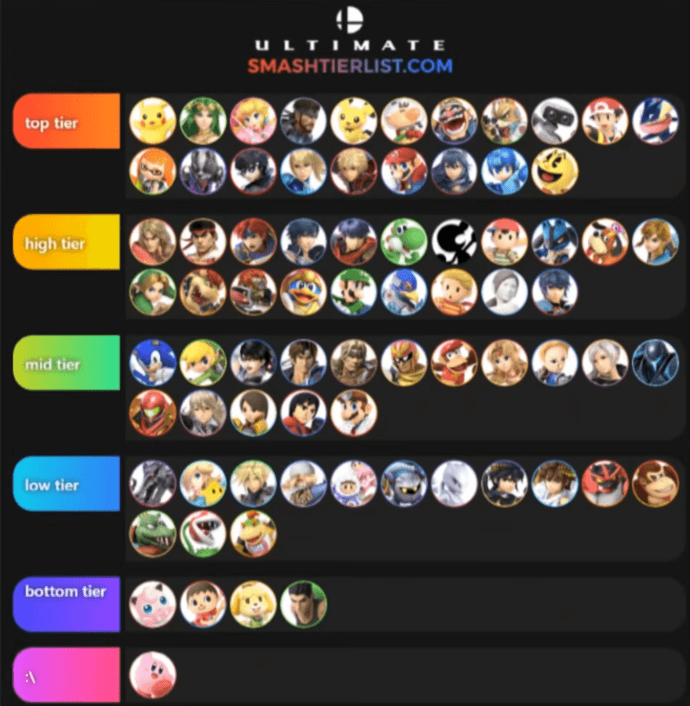 jump force tier list dlc