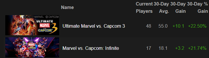 Steam Charts Marvel Infinite