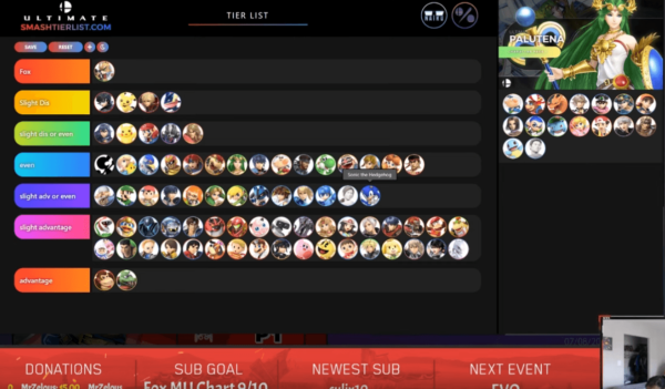 Les Meilleurs Match ups Pour Wolf Fox Et Falco Super Smash Bros 