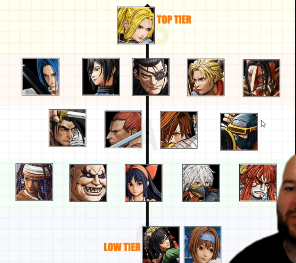 La tier list de Jmcrofts à propos de la mise à jour 1.11 de Samurai Shodown