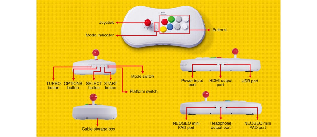 Tous les connecteurs du NeoGeo Arcade Stick Pro de SNK