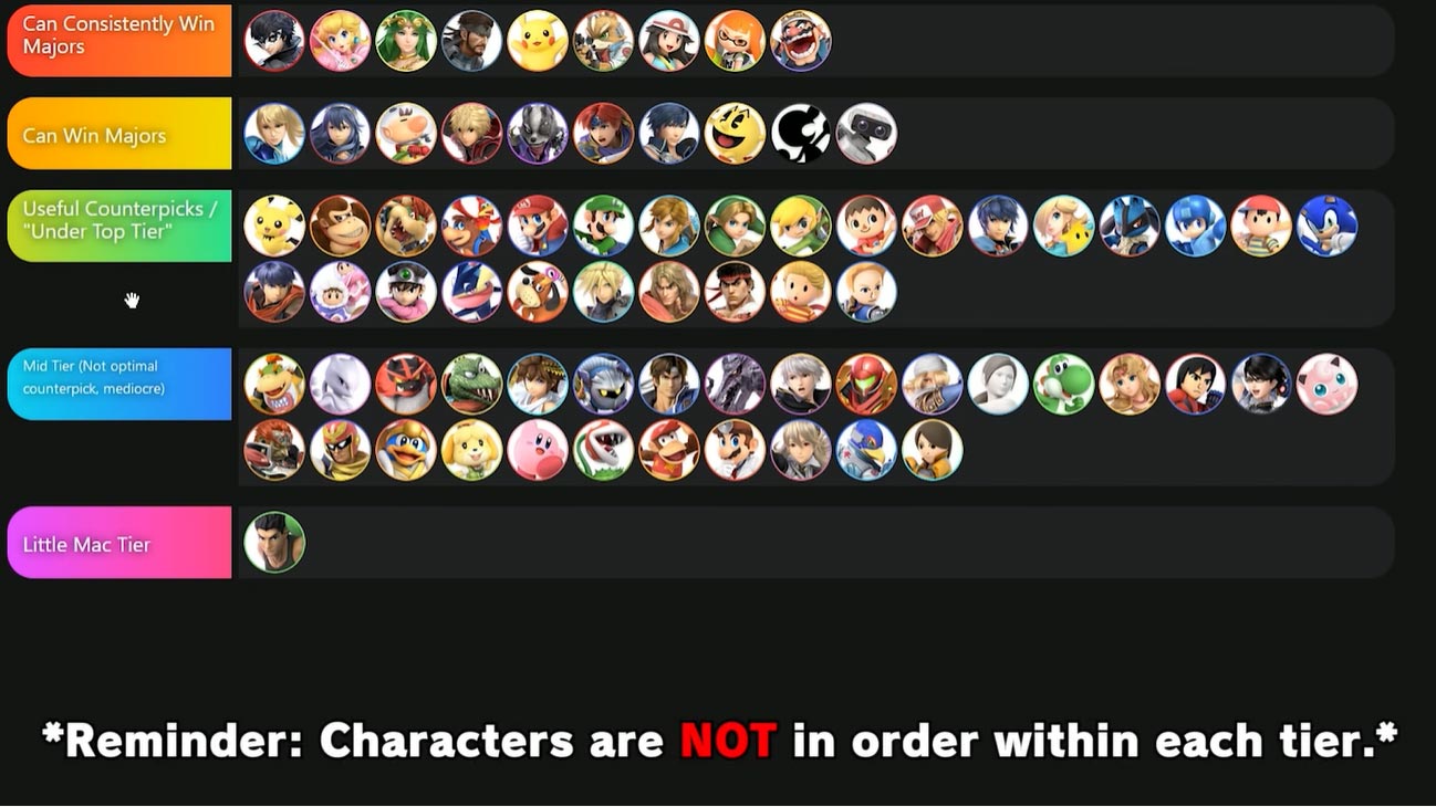 Zero présente sa tier list pour la version 6.1.0 de Super Smash Bros