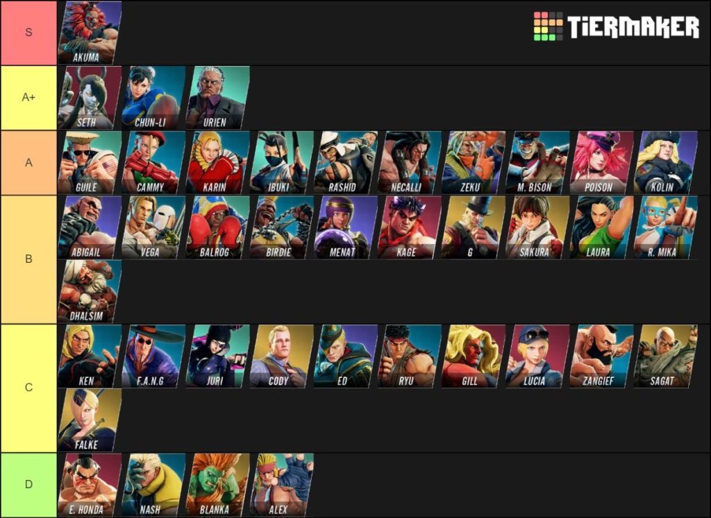 Street Fighter Duel Tier List