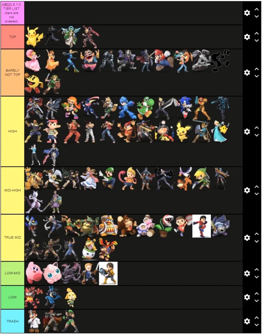 Prydwen wuthering waves tier list