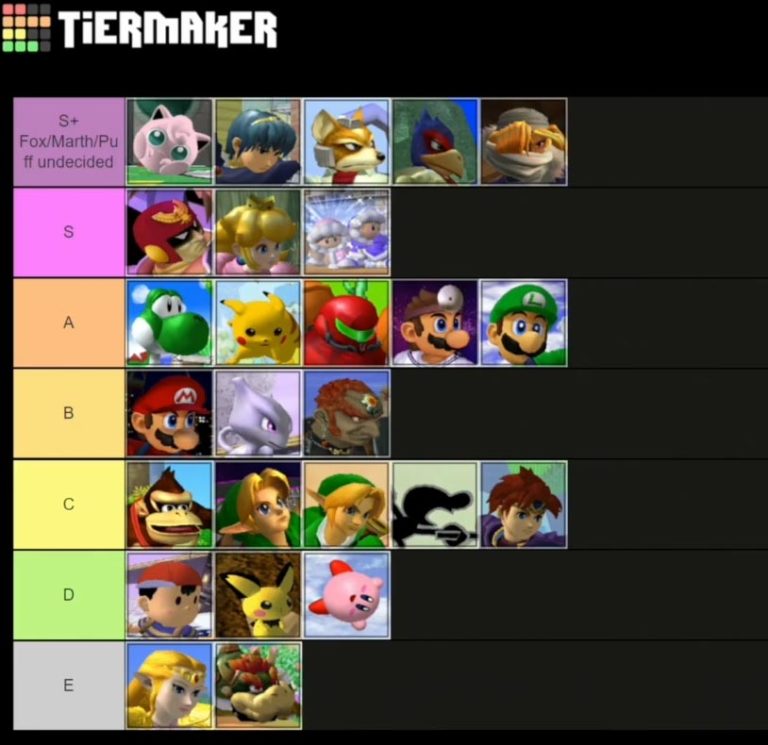 Super Smash Bros. Melee la tier list de Leffen ExoBaston