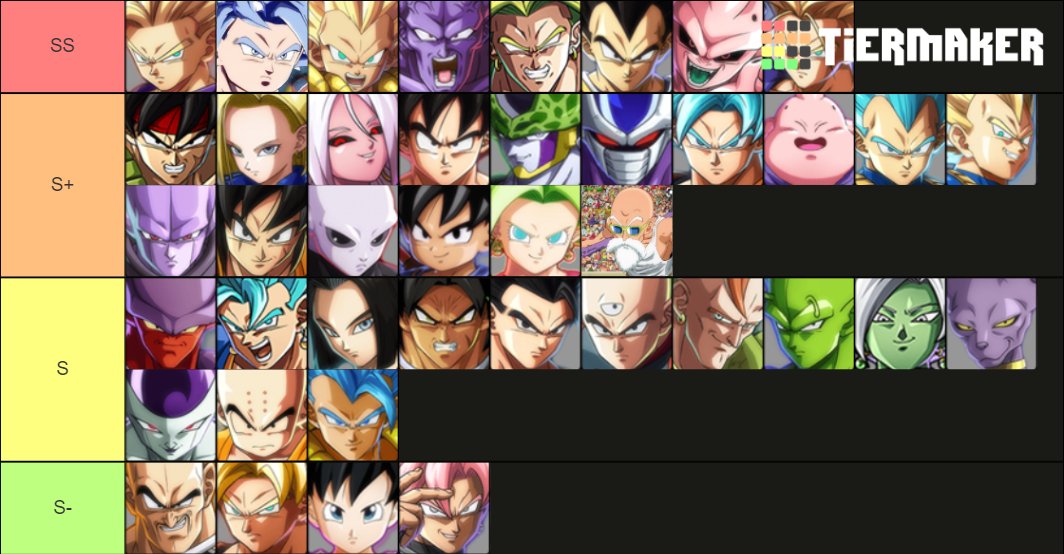Dragon ball fighterz tier list findalasopa