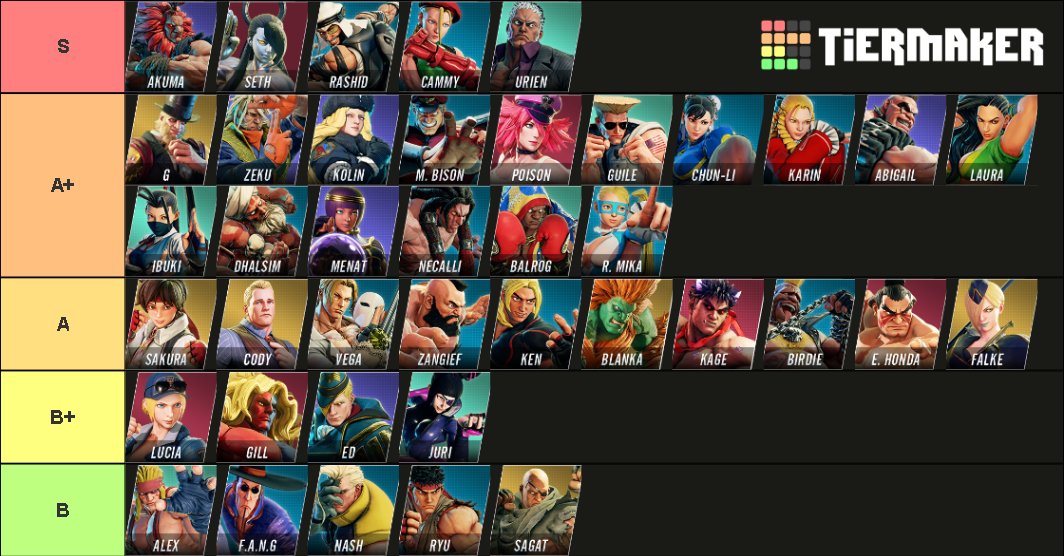 Street Fighter V Tier List