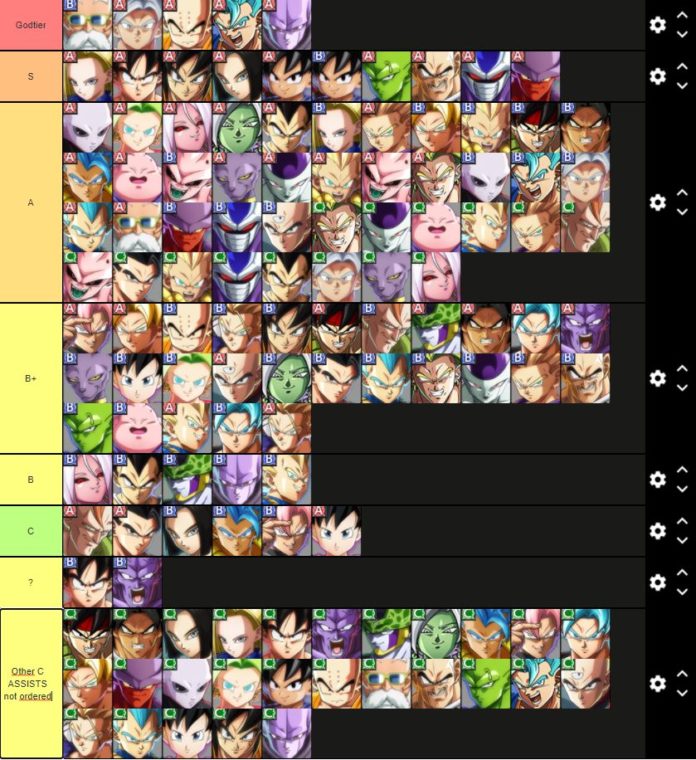 Dragon Ball FighterZ : la tier list de Wawa spéciale Z Assists 3.5 - ExoBaston