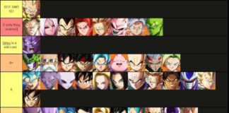 Tier list Dragon Ball FighterZ Cloud805