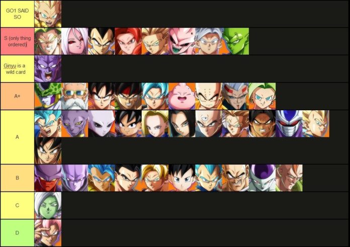 Tier list Dragon Ball FighterZ Cloud805