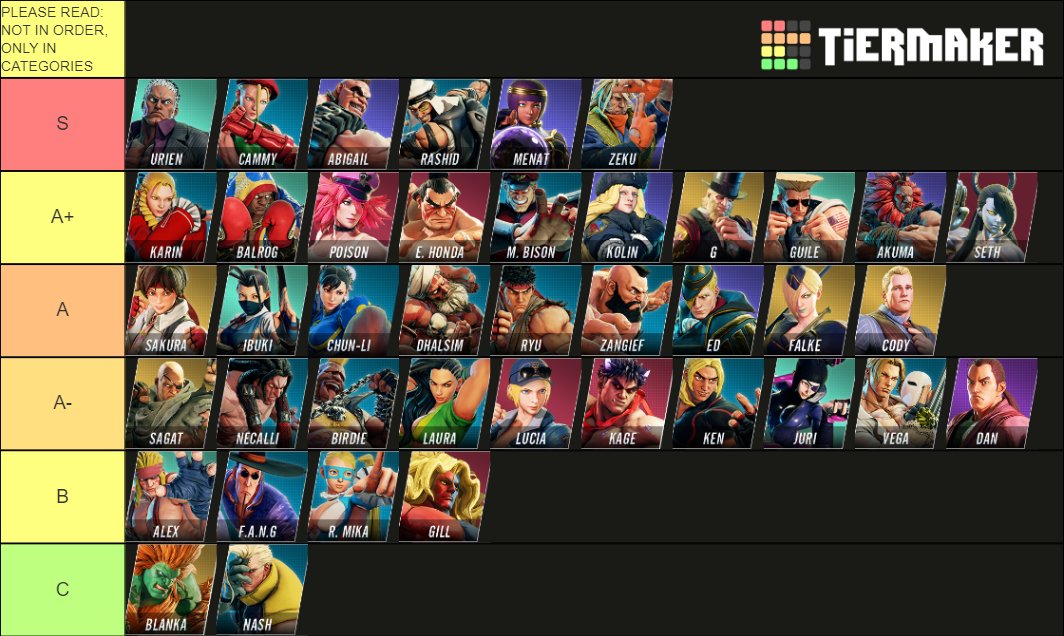 Tier list Street Fighter V Phenom donne son avis sur la saison 5