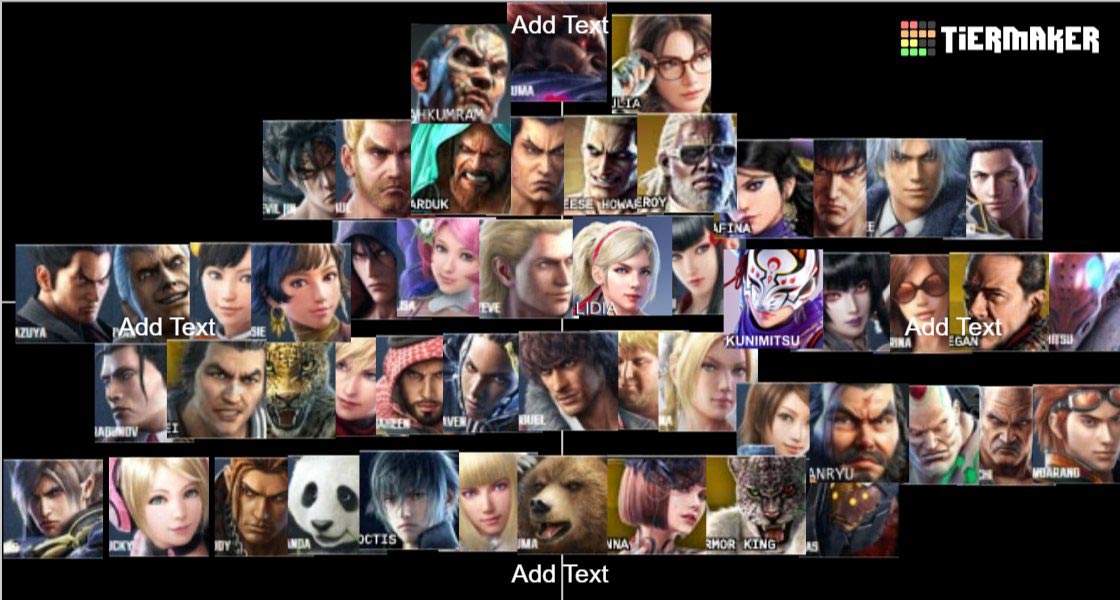 tekken 4 tier list tekken 4 tier list