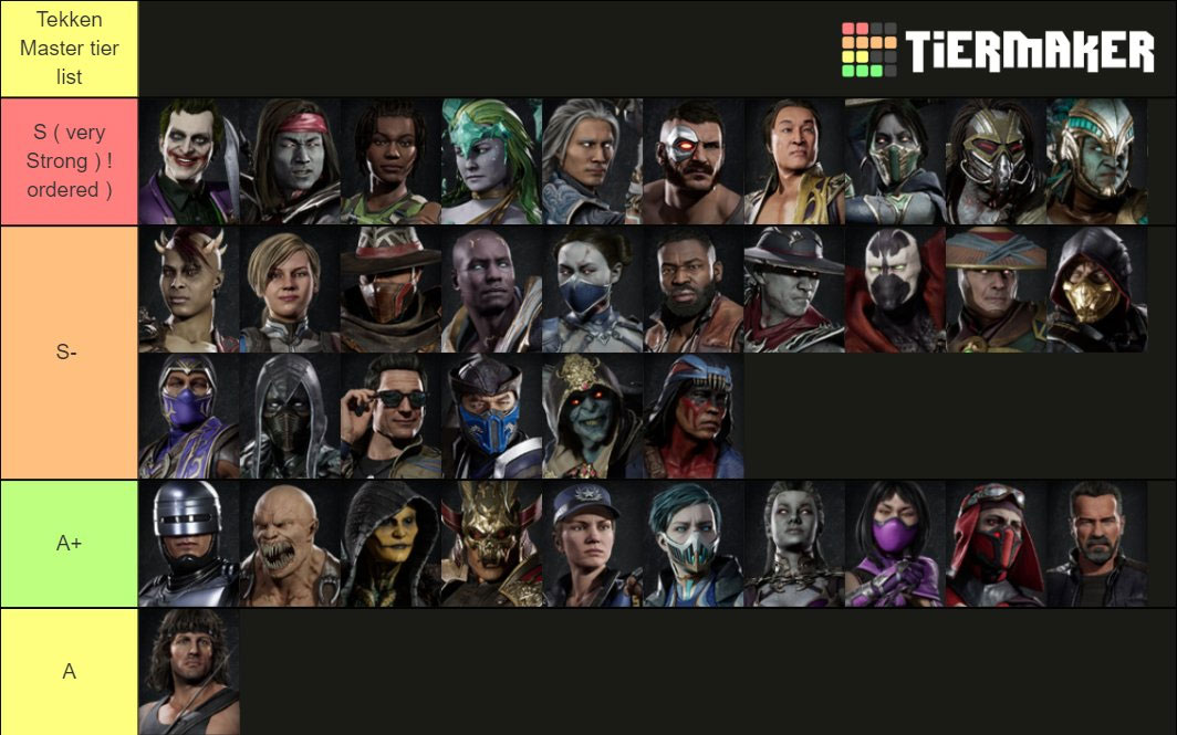 Все персонажи мк11. Mortal Kombat 11 Tier list. MK 11 Tier list 2022. МК 11 ультимейт персонажи. Тир лист мортал комбат 11.