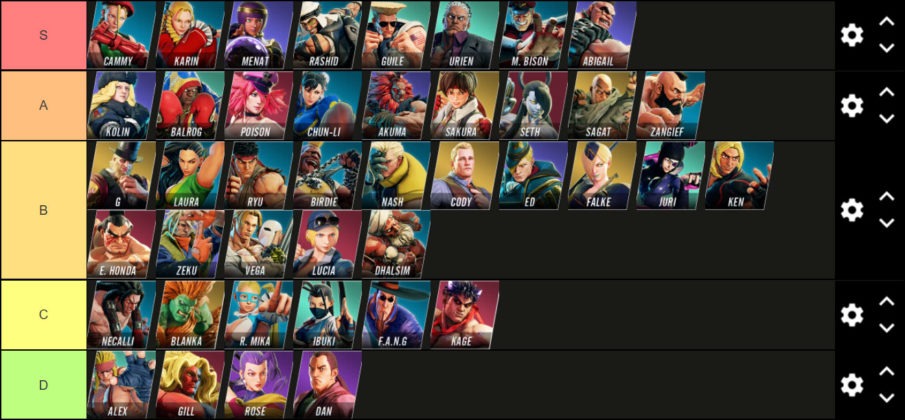 street fighter 4 tiers street fighter 4 tiers