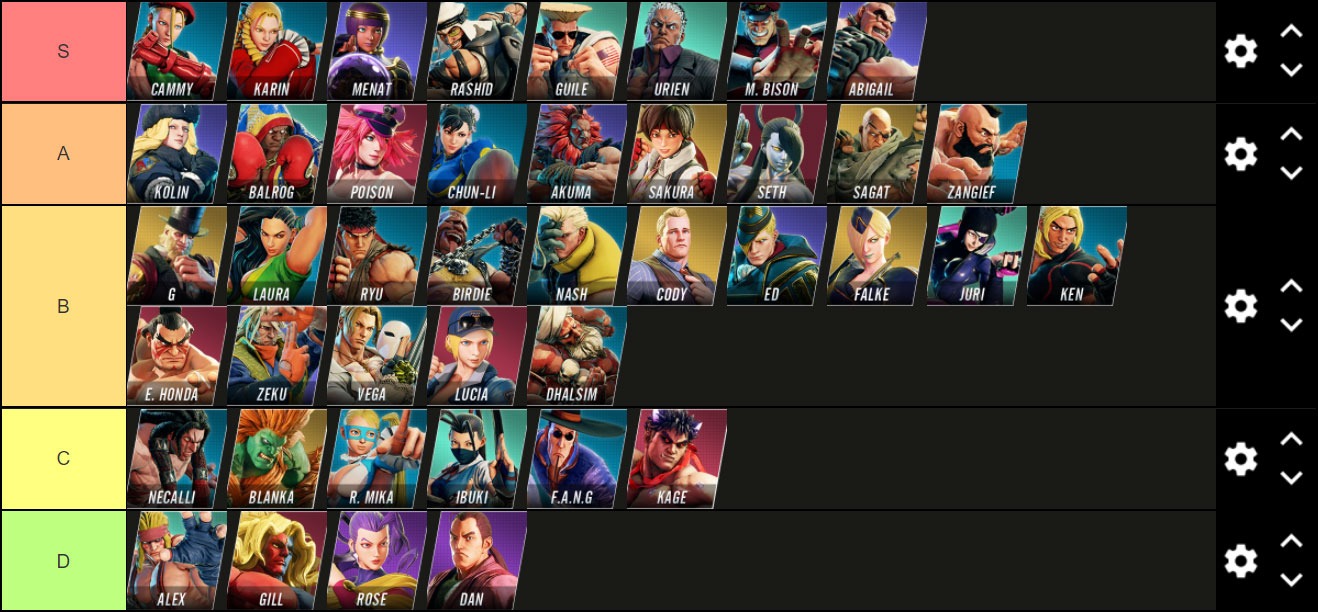 Street Fighter 5 tier list de Topanga du dernier patch en date ExoBaston