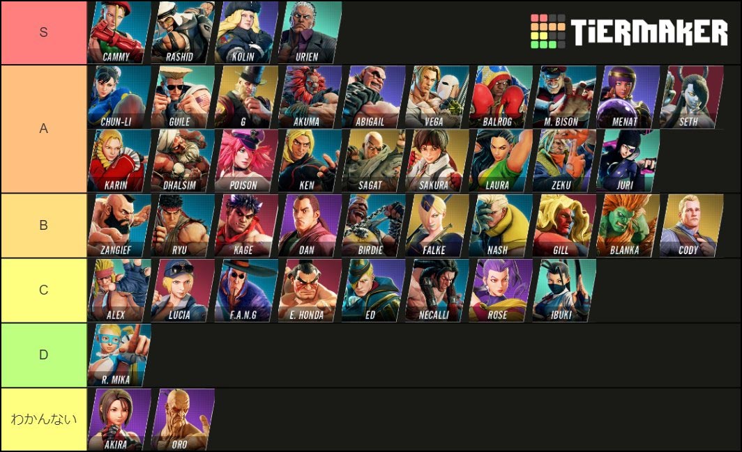 Street Fighter 5 Tier List