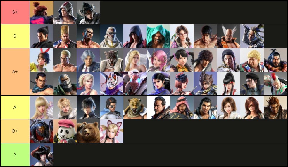 Tekken tier list. Tekken 7 тир лист. Тир лист теккен 7 2022. Тир лист персонажей теккен 7. Тир лист персонажей теккен.